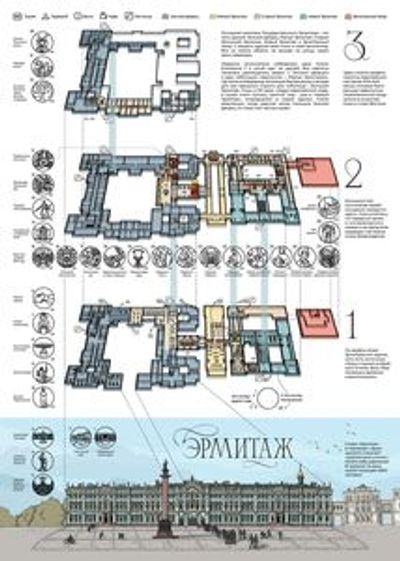 Эрмитаж: путешествие в мир прекрасного — аудиогид (без билета) - photo 3
