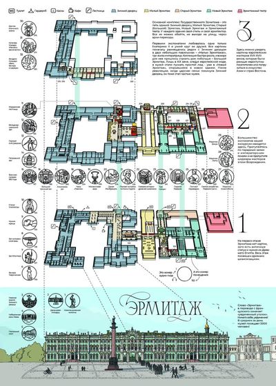 Эрмитаж за два часа: билет и обзорный аудиотур - photo 2