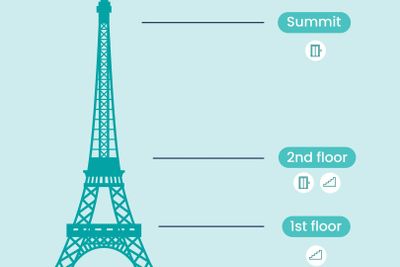 Эйфелева башня: доступ на 2-й этаж по лестнице - photo 2